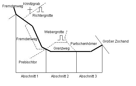 Übersichtsskizze vom Grenzweg